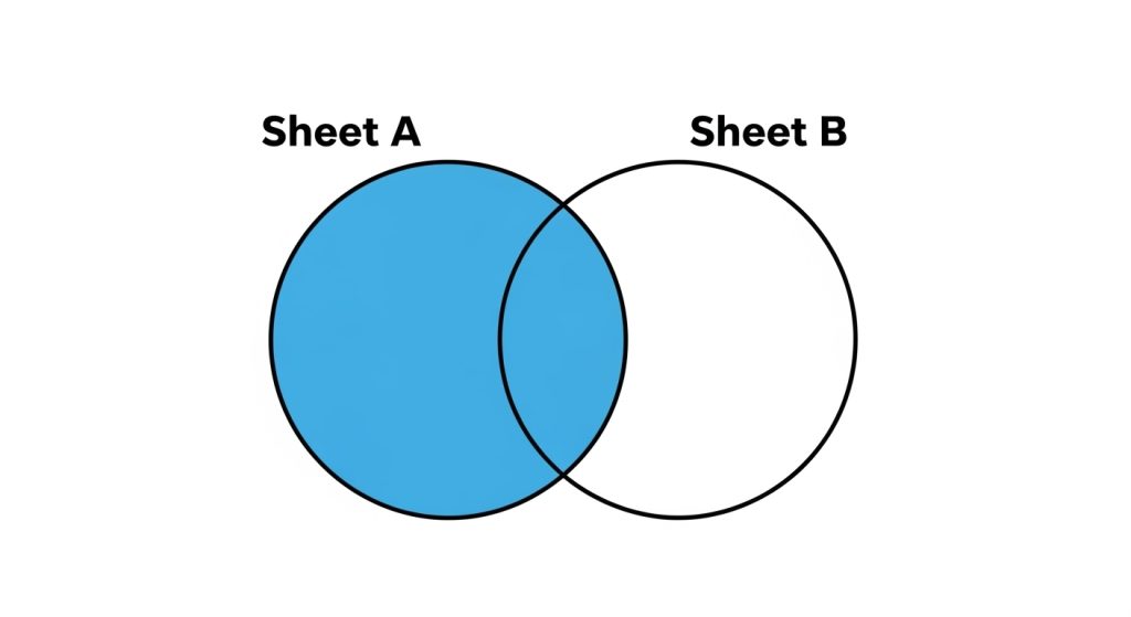 图片[3]-EP008 PQ合并查询的6大连接神器详细解读：左外、右外、完全外、内部、反左、反右-小微之家 | 汪斌带你开公司 | 老汪洞察