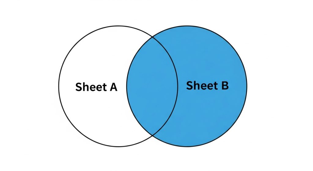 图片[4]-EP008 PQ合并查询的6大连接神器详细解读：左外、右外、完全外、内部、反左、反右-小微之家 | 汪斌带你开公司 | 老汪洞察