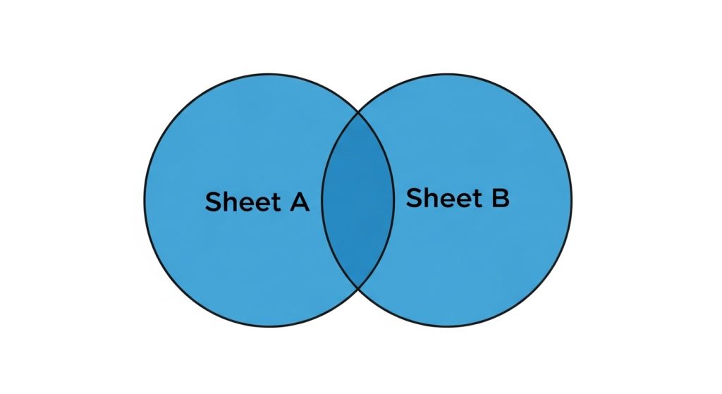 图片[5]-EP008 PQ合并查询的6大连接神器详细解读：左外、右外、完全外、内部、反左、反右-小微之家 | 汪斌带你开公司 | 老汪洞察