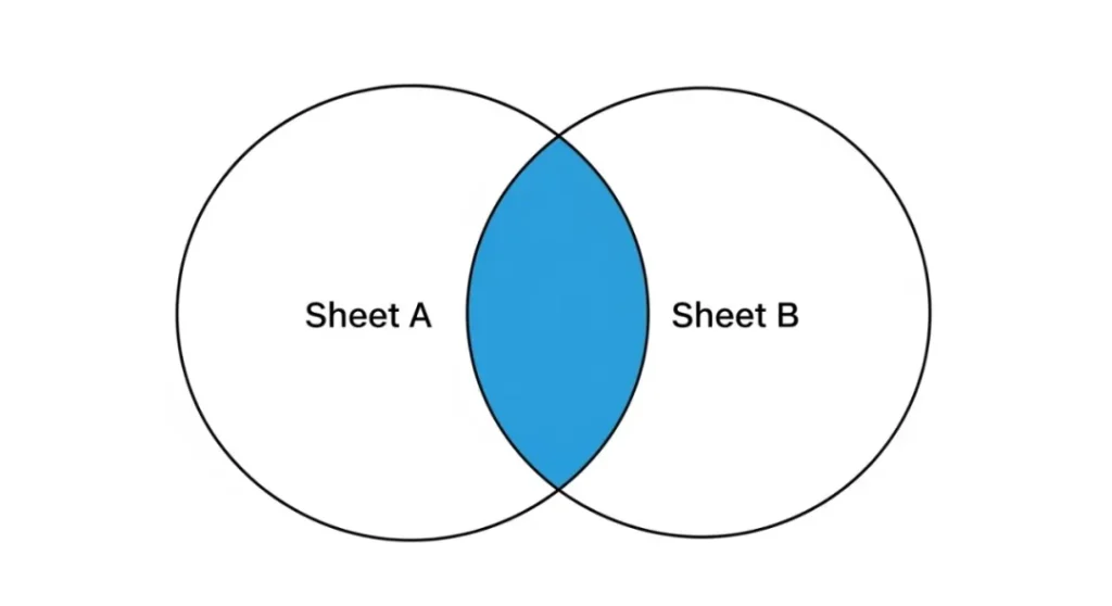 图片[6]-EP008 PQ合并查询的6大连接神器详细解读：左外、右外、完全外、内部、反左、反右-小微之家 | 汪斌带你开公司 | 老汪洞察