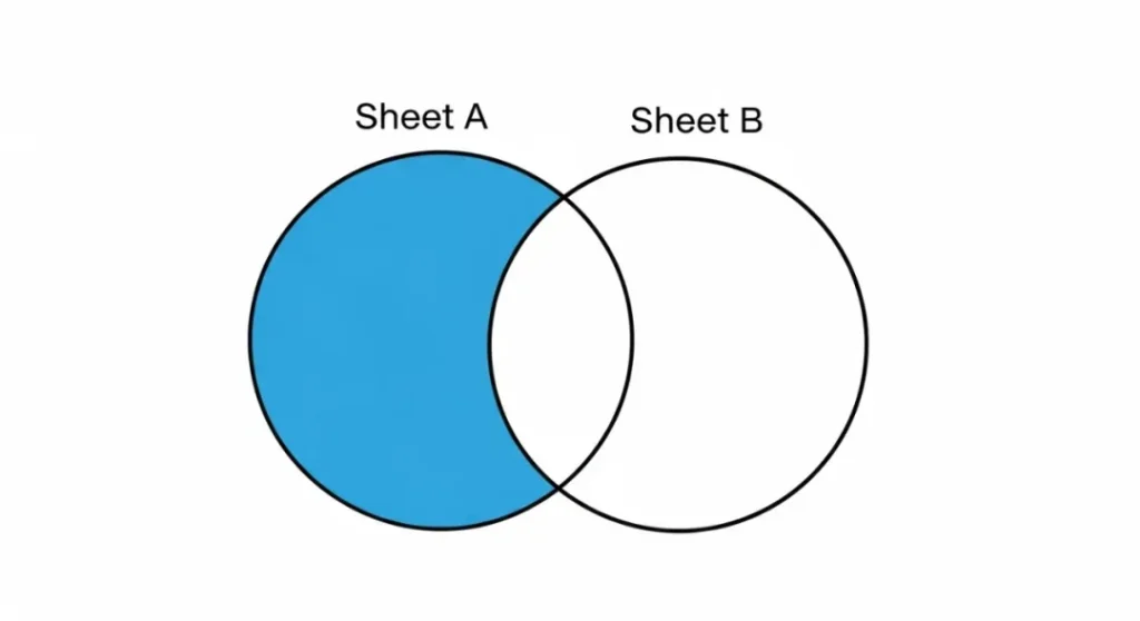 图片[7]-EP008 PQ合并查询的6大连接神器详细解读：左外、右外、完全外、内部、反左、反右-小微之家 | 汪斌带你开公司 | 老汪洞察