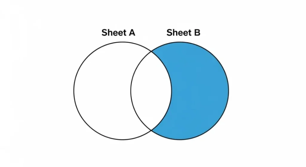 图片[8]-EP008 PQ合并查询的6大连接神器详细解读：左外、右外、完全外、内部、反左、反右-小微之家 | 汪斌带你开公司 | 老汪洞察