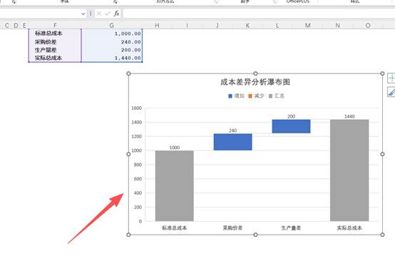 图片[8]-标准与实际的成本差异分析（价差与量差的全自动分离模型），月底开会采购和生产总在吵架？财务BP用这套“价差量差分离模型”一招制敌！-小微之家 | 汪斌带你开公司 | 老汪洞察