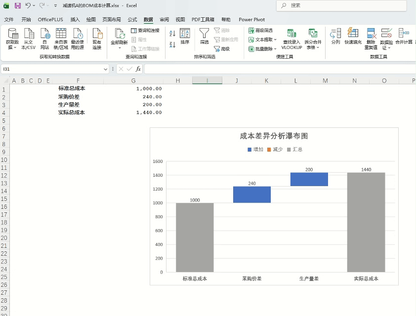 图片[9]-标准与实际的成本差异分析（价差与量差的全自动分离模型），月底开会采购和生产总在吵架？财务BP用这套“价差量差分离模型”一招制敌！-小微之家 | 汪斌带你开公司 | 老汪洞察