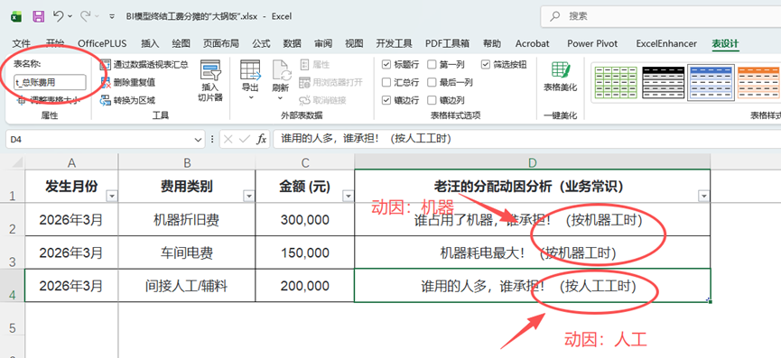 图片[1]-明知制费“按动因分摊”更好但无法落地，从“一刀切”到“精准溯源”，手把手教你搭建基于ABC作业成本法的精准分摊模型-小微之家 | 汪斌带你开公司 | 老汪洞察