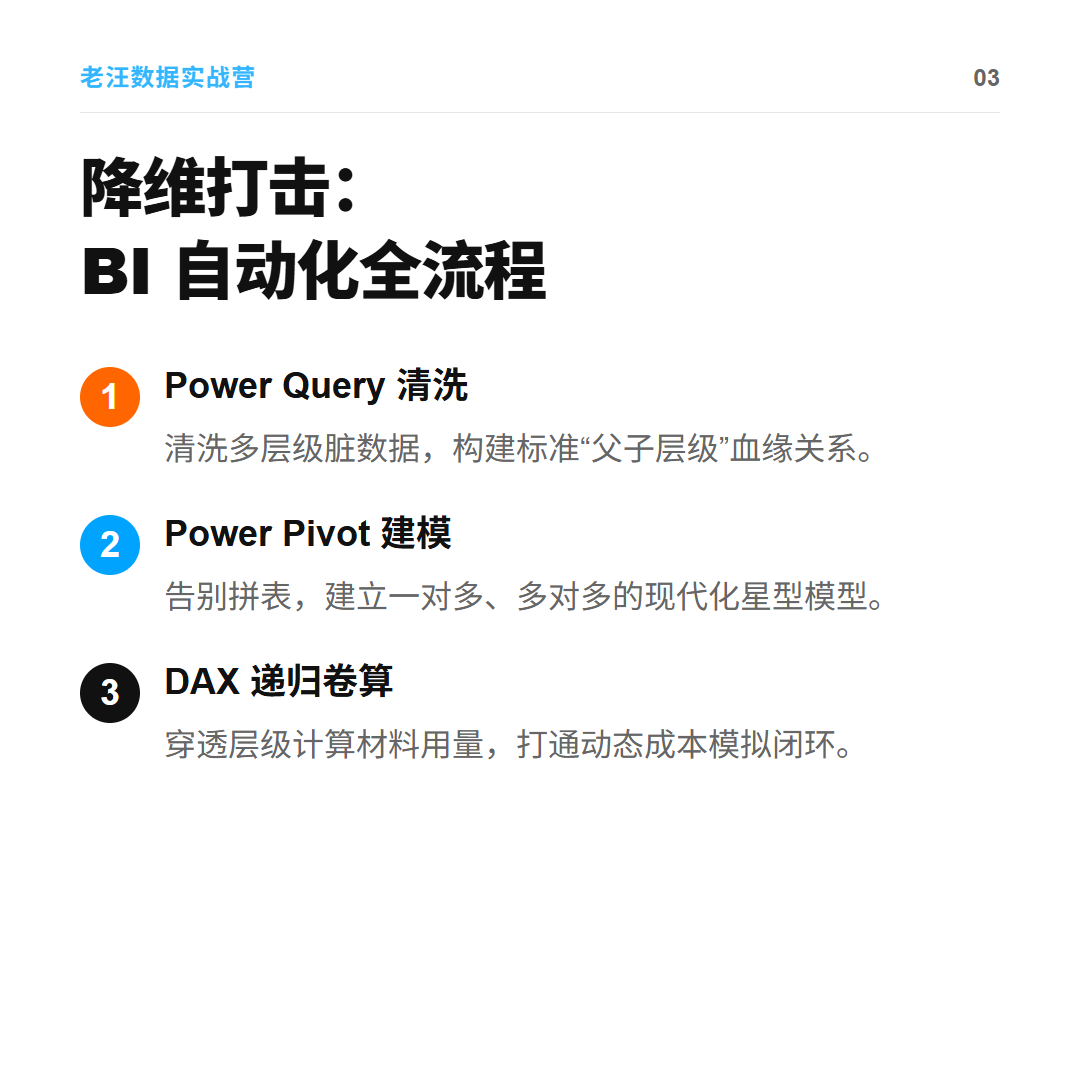 小微之家 - 汪斌带你开公司 - 专注中小制造企业管理会计体系搭建 | 业财融合 | 经营分析 | Power BI财务建模实战