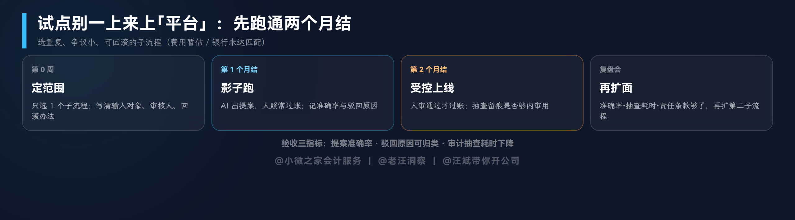 两月结试点路径