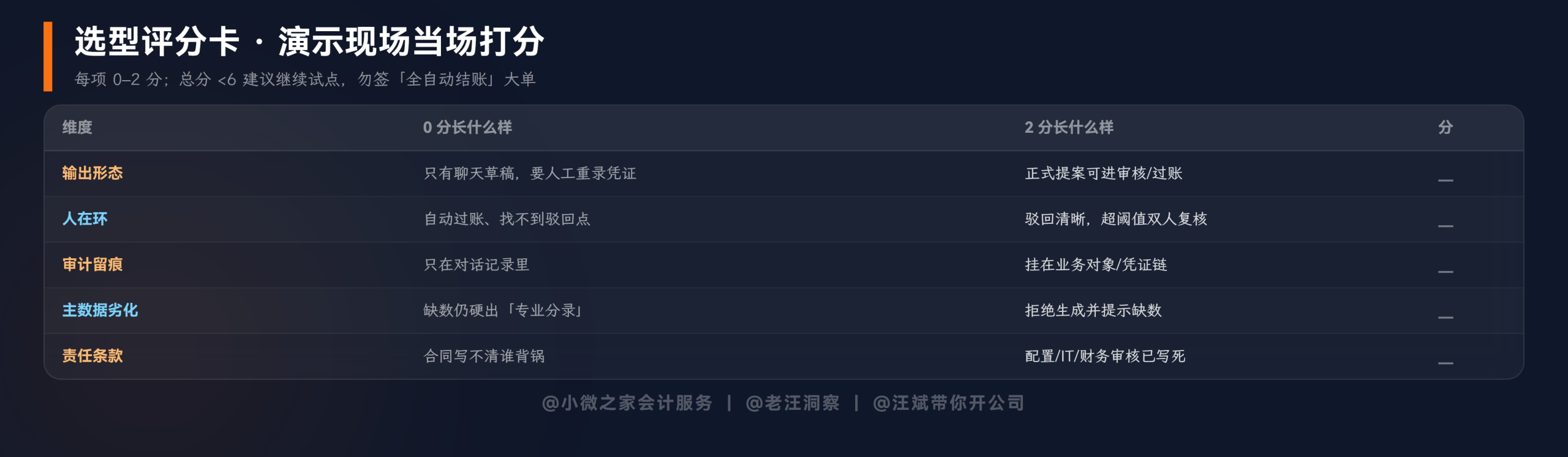 选型评分卡