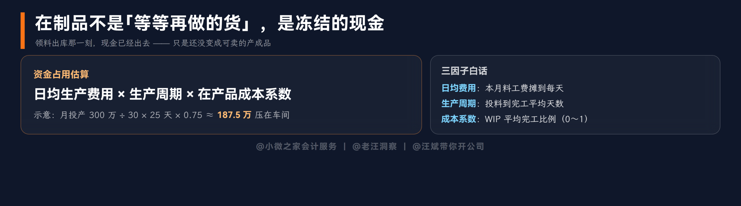 WIP资金占用估算公式
