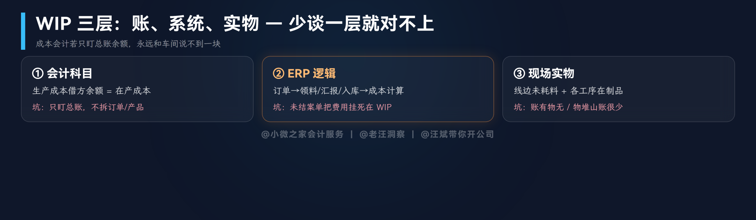 WIP三层对照