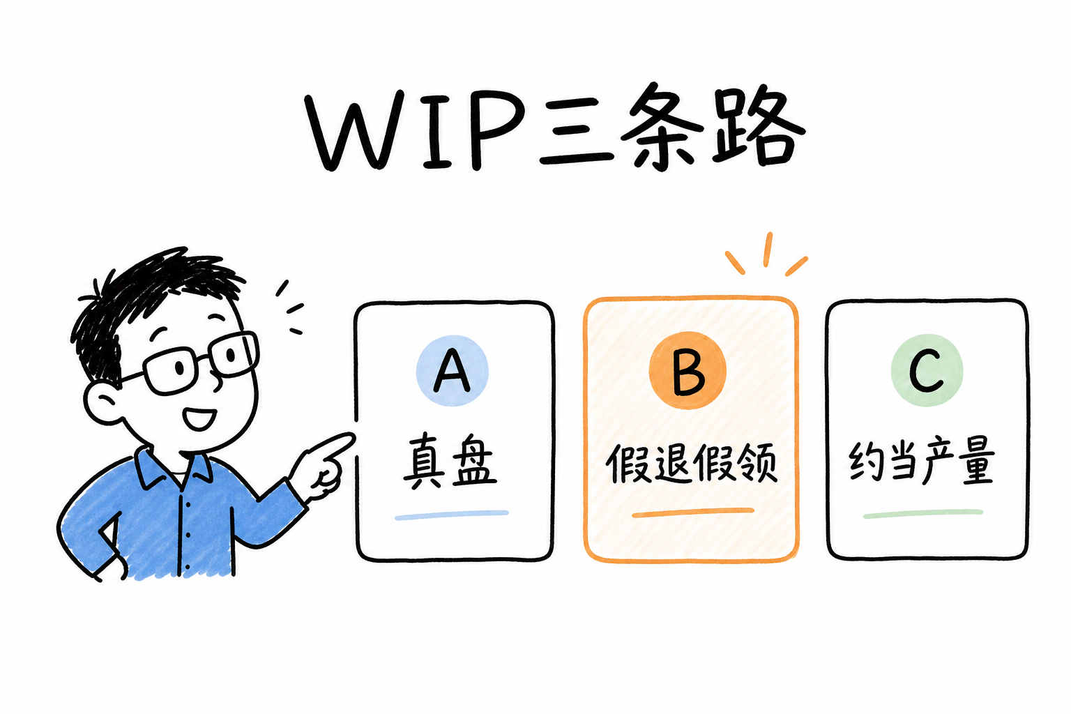 IP:先选一条跑通