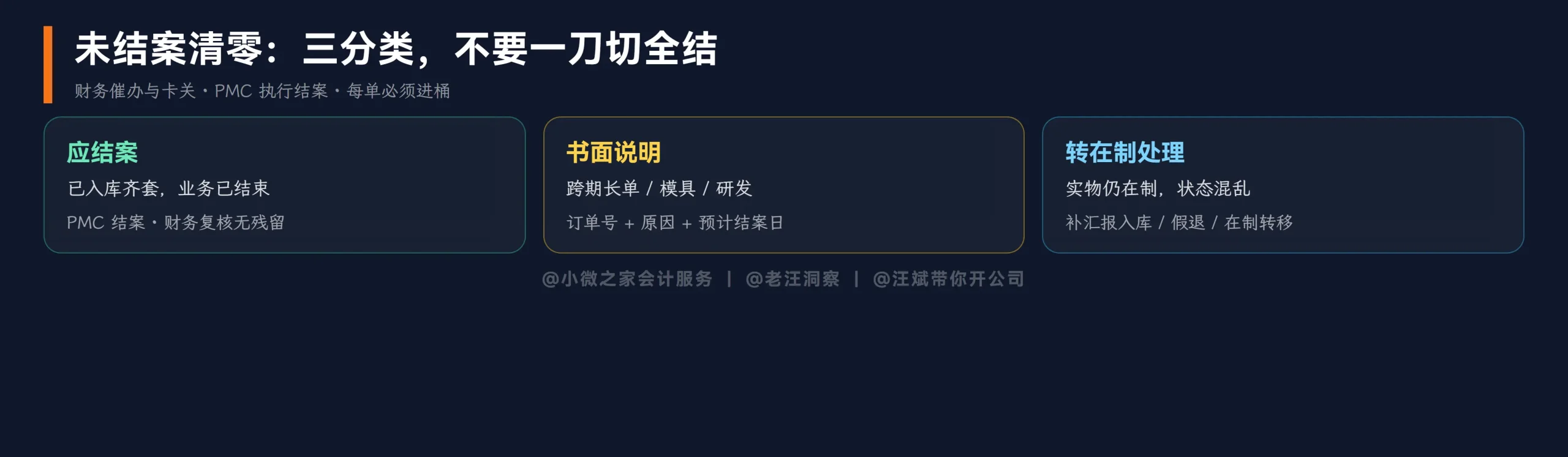 未结案三分类