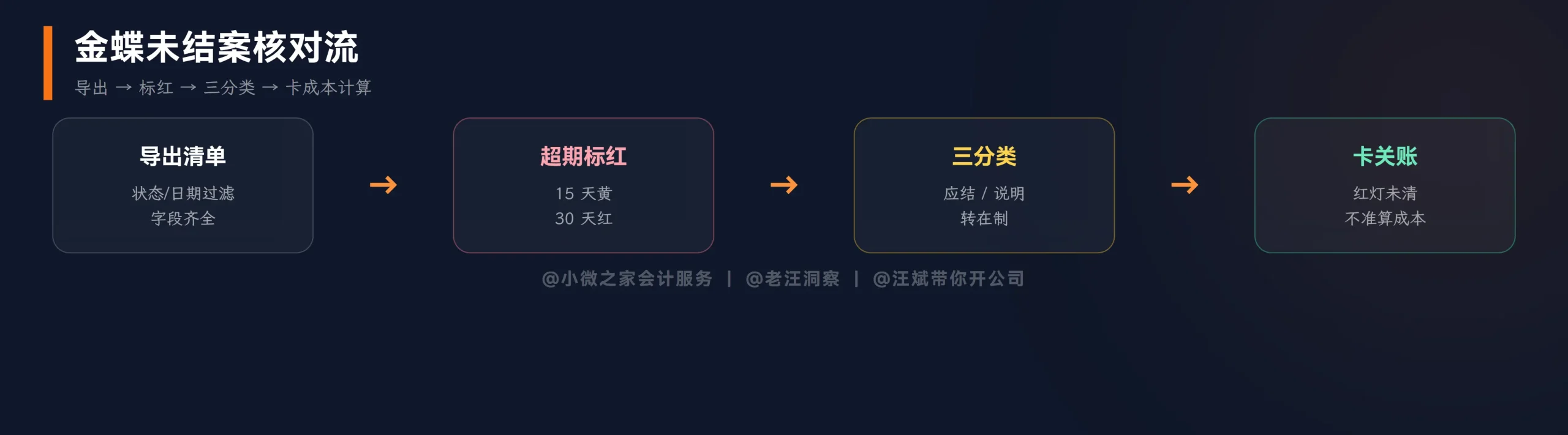 金蝶未结案核对流
