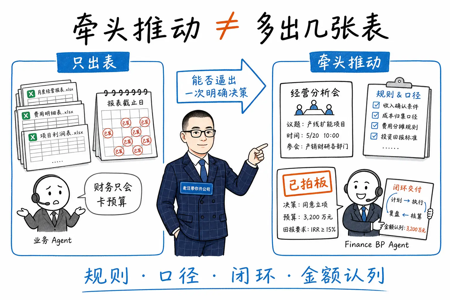 牵头推动不等于多出几张表