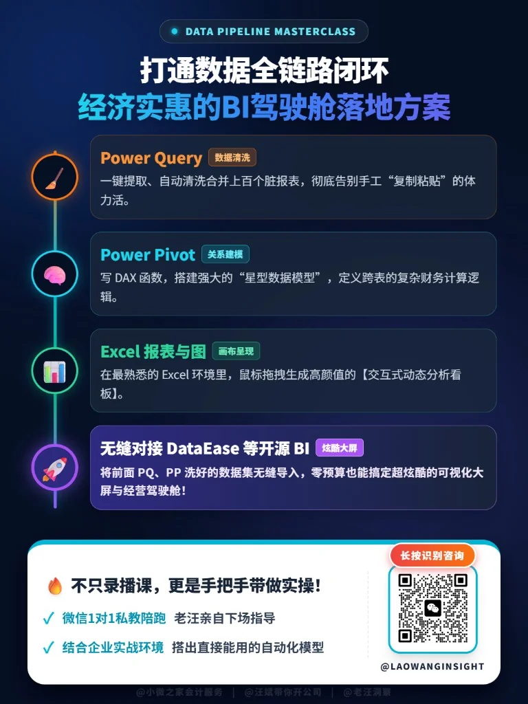 打通数据全链路闭环 · Excel BI 陪跑课