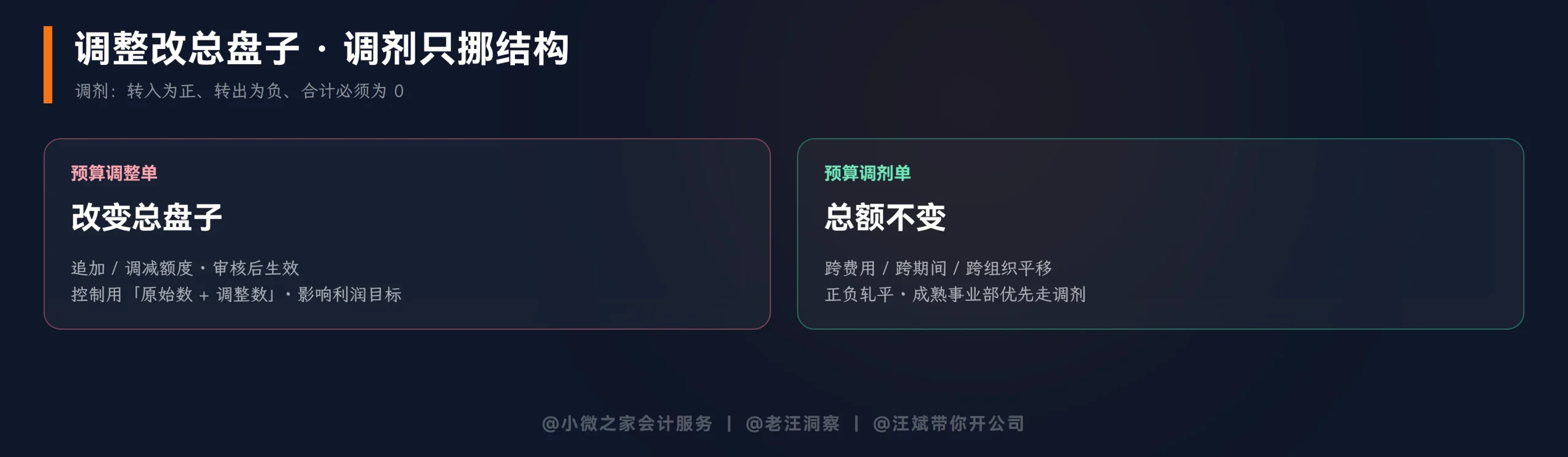 调整vs调剂