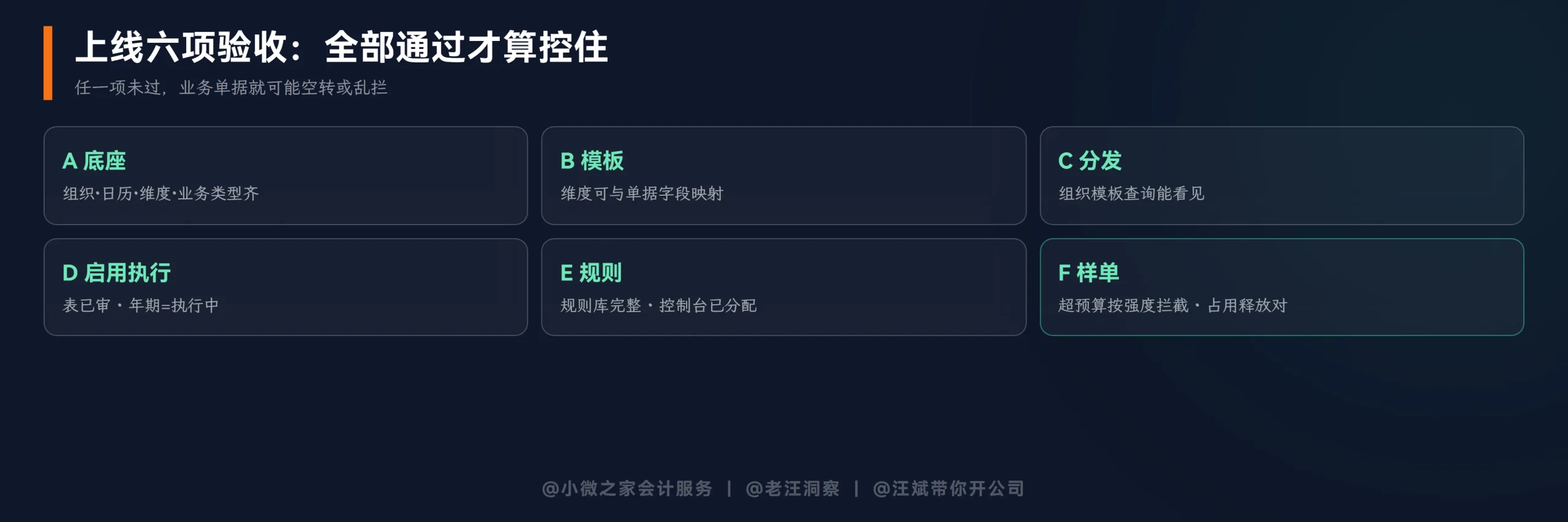 上线六项验收
