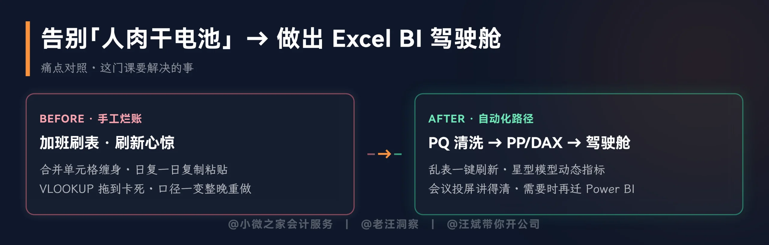 告别人肉干电池：手工烂账 vs Excel BI 驾驶舱