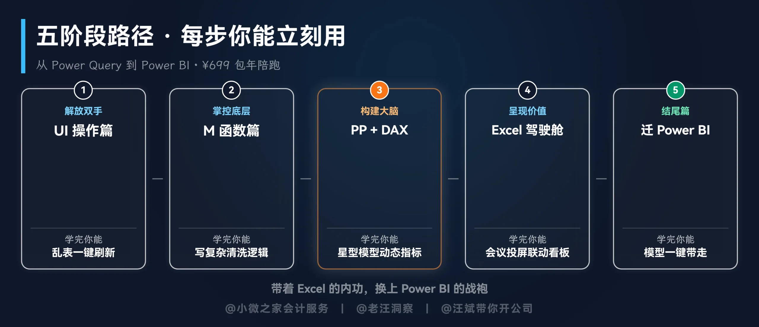 五阶段学习路径