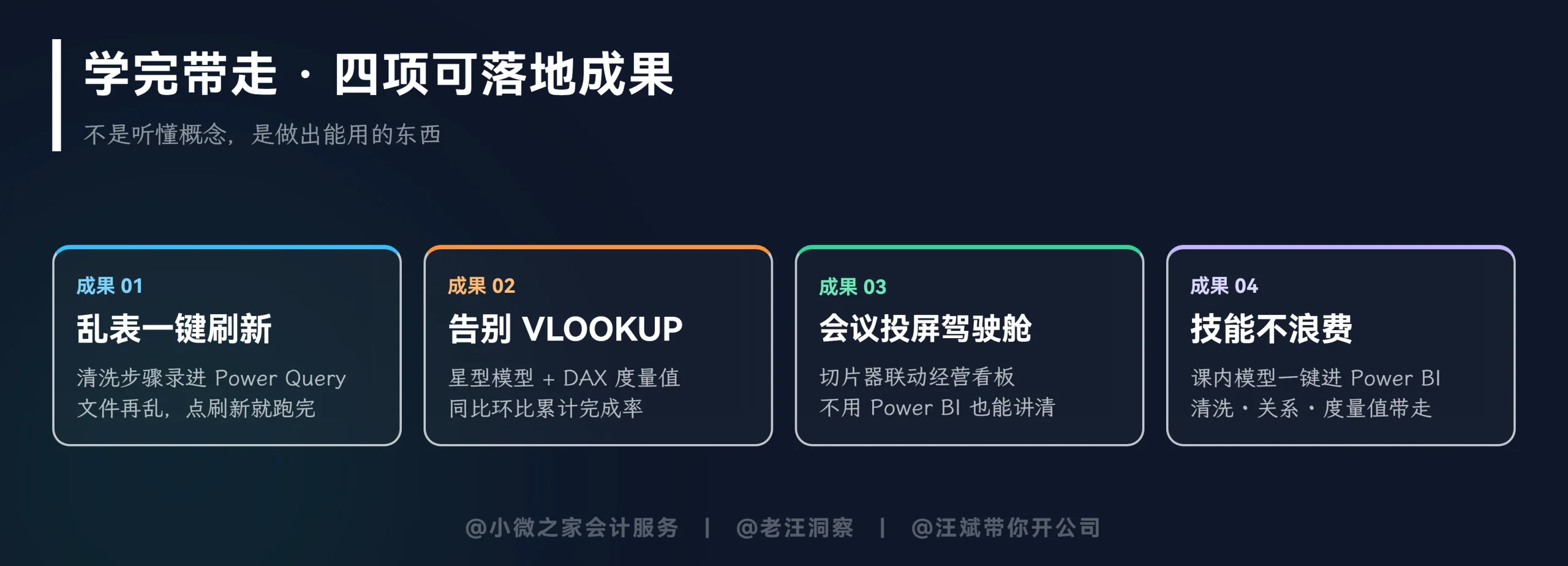四项可落地成果