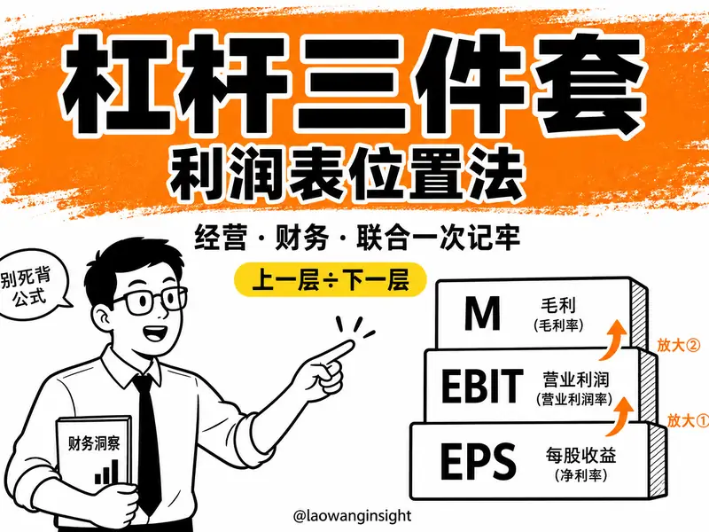 经营杠杆、财务杠杆、联合杠杆：一张利润表位置法彻底记牢-小微之家 | 汪斌带你开公司 | 老汪洞察