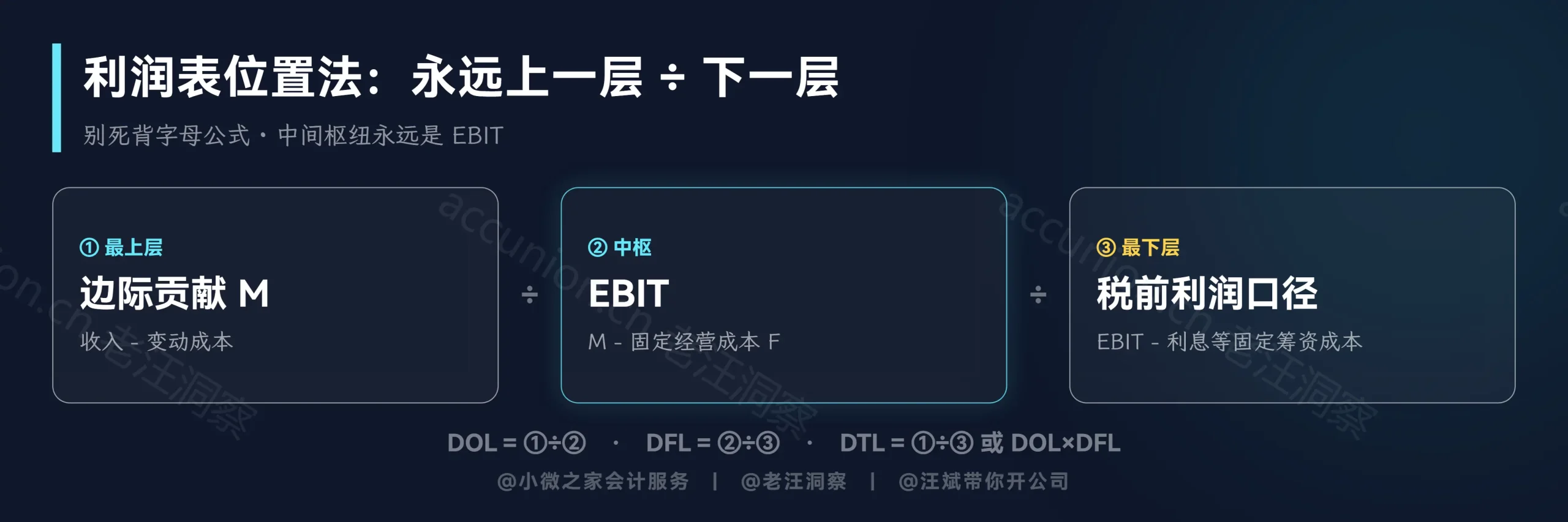 利润表位置法：上一层÷下一层