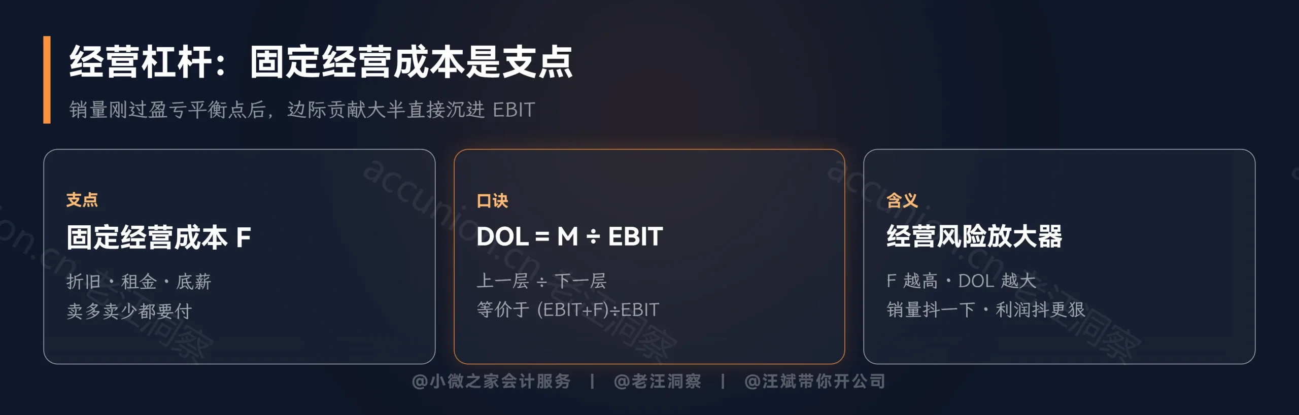 经营杠杆：固定经营成本是支点