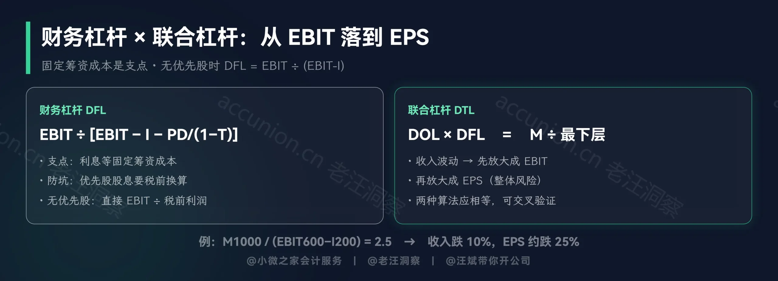 财务杠杆与联合杠杆：从 EBIT 落到 EPS