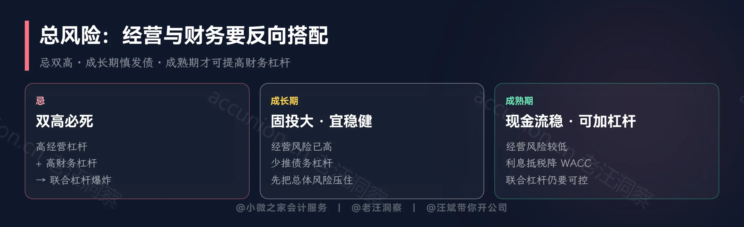 总风险：经营与财务要反向搭配