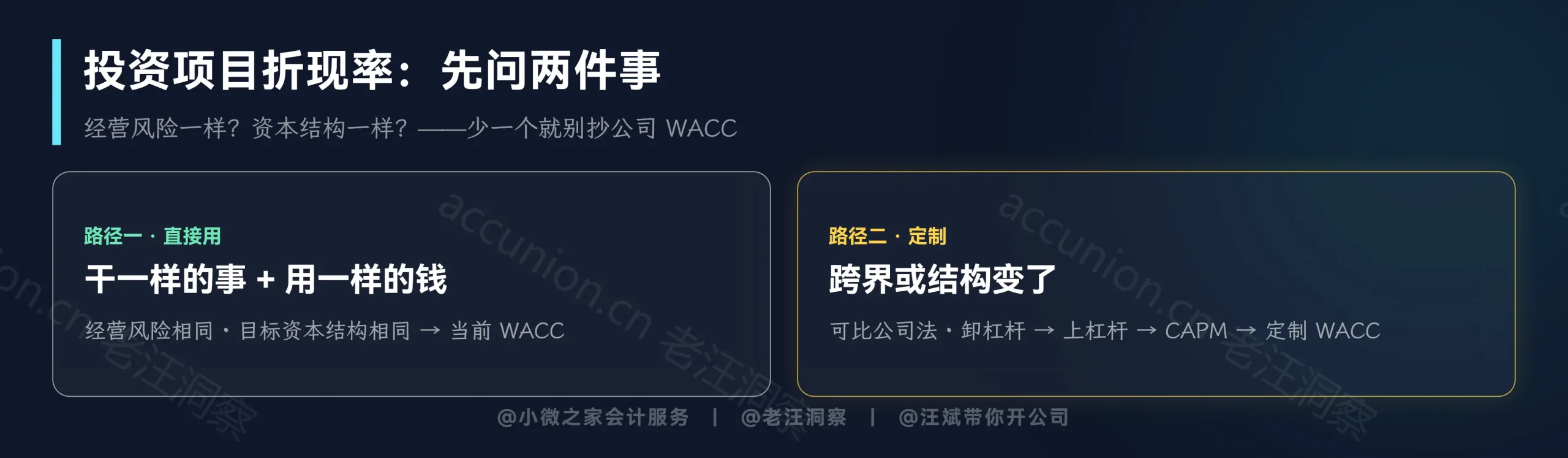 折现率两条路径：先问两件事
