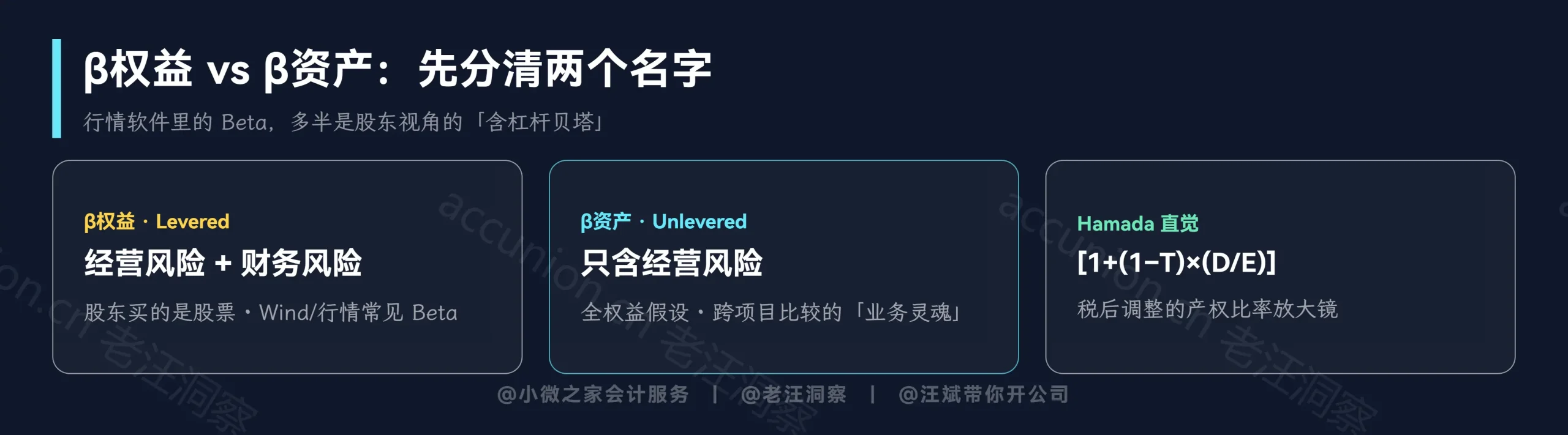 β权益 vs β资产：先分清两个名字