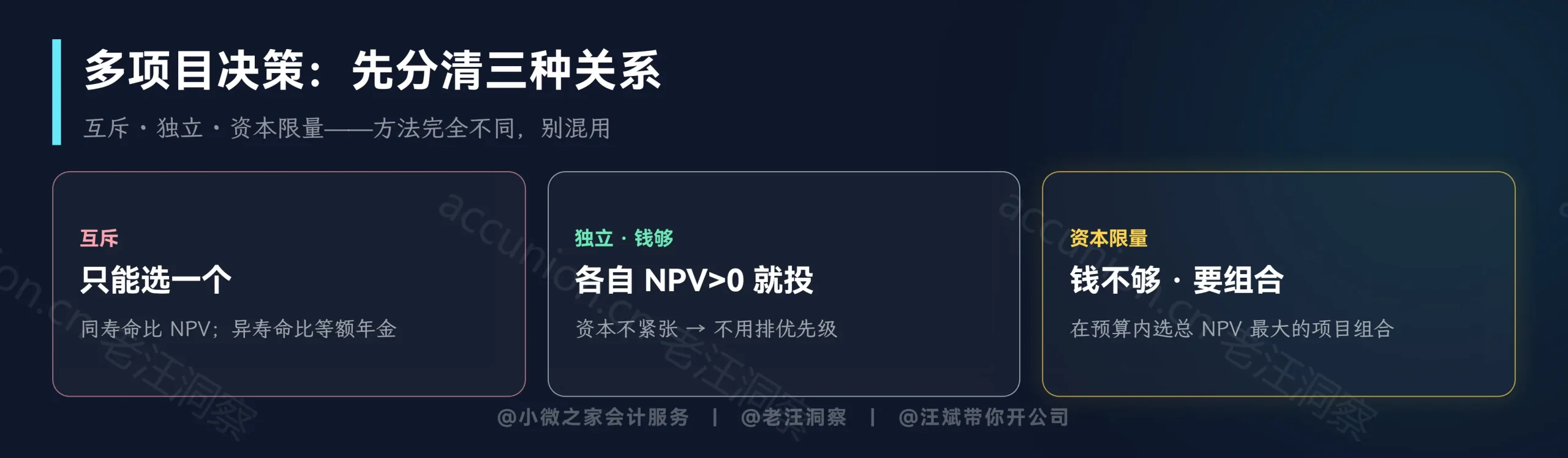 三种项目关系