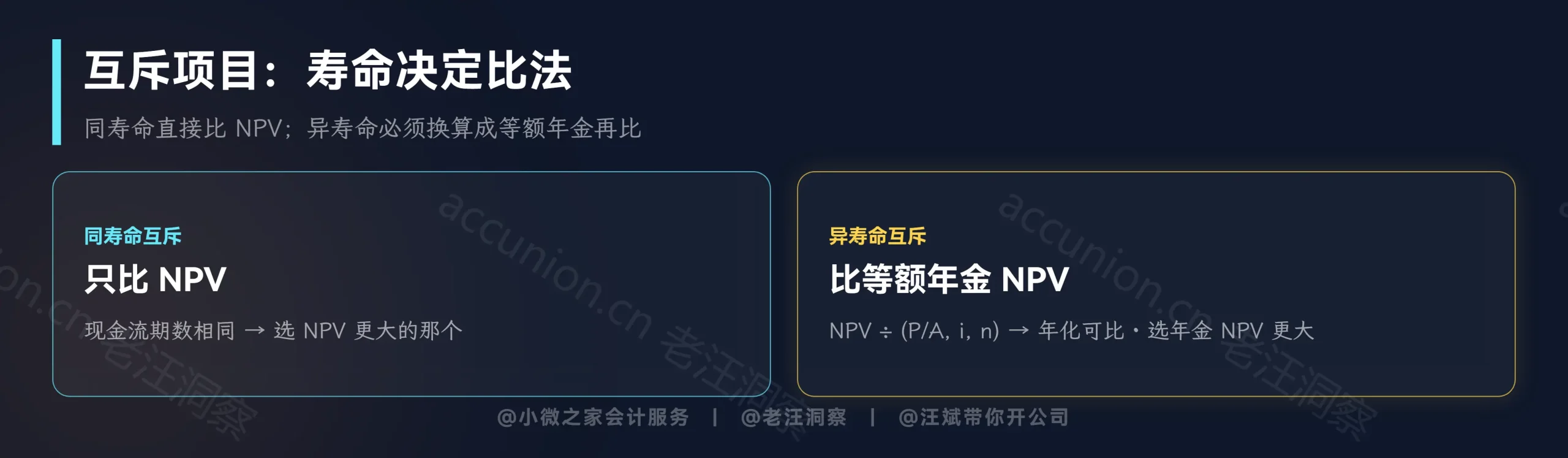 同寿命 vs 异寿命互斥