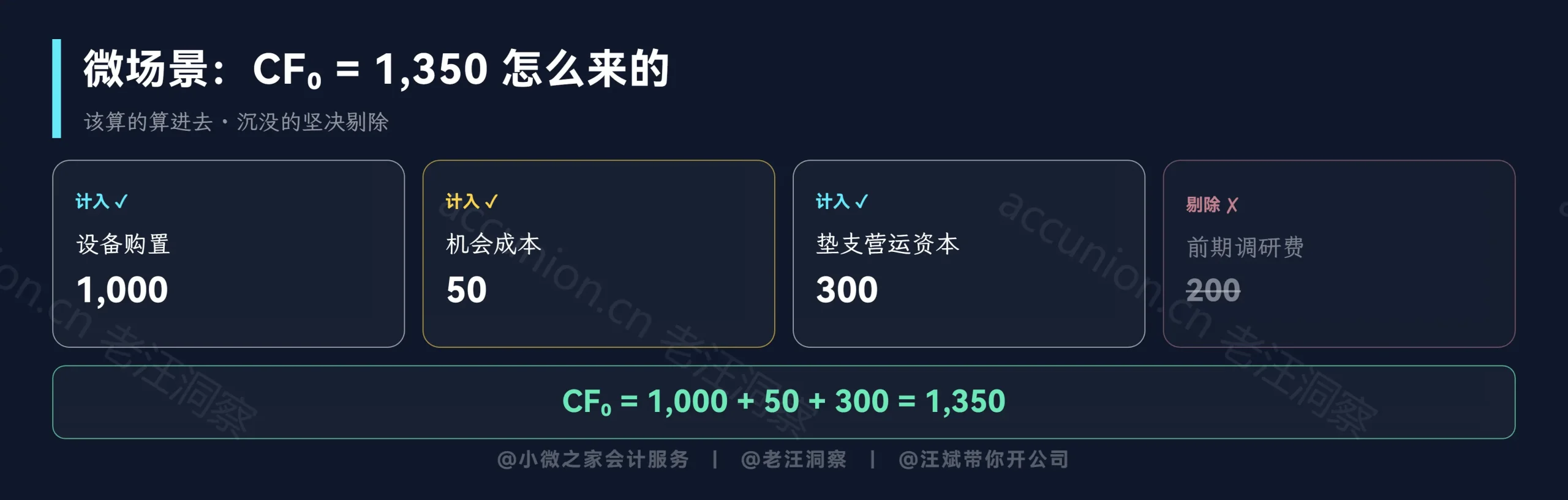CF0=1350万拆解