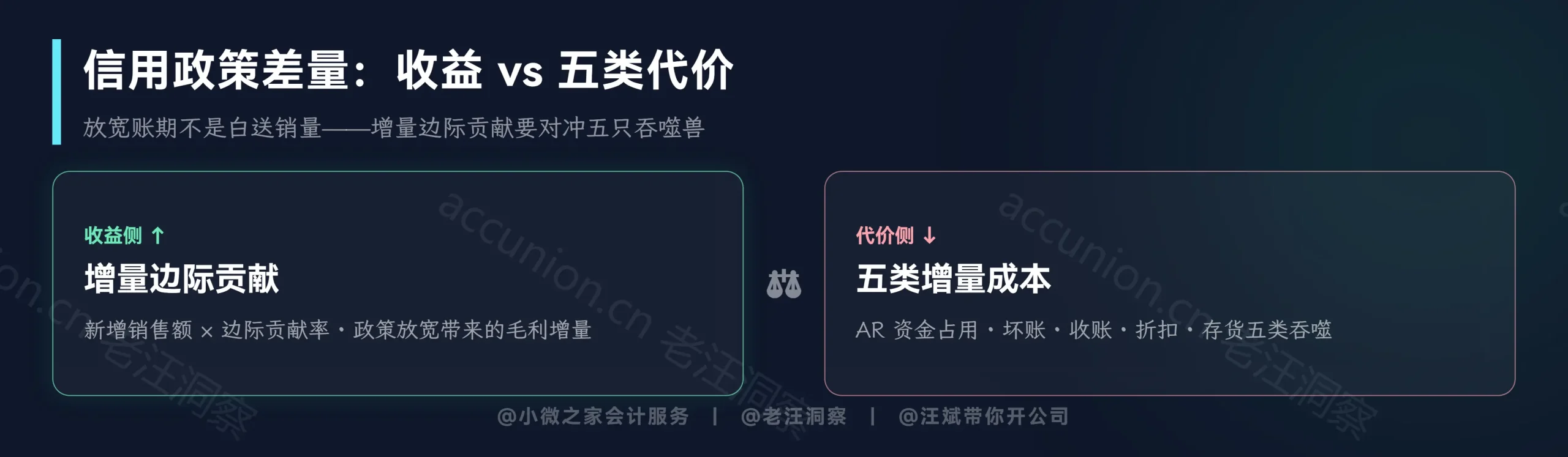 差量天平