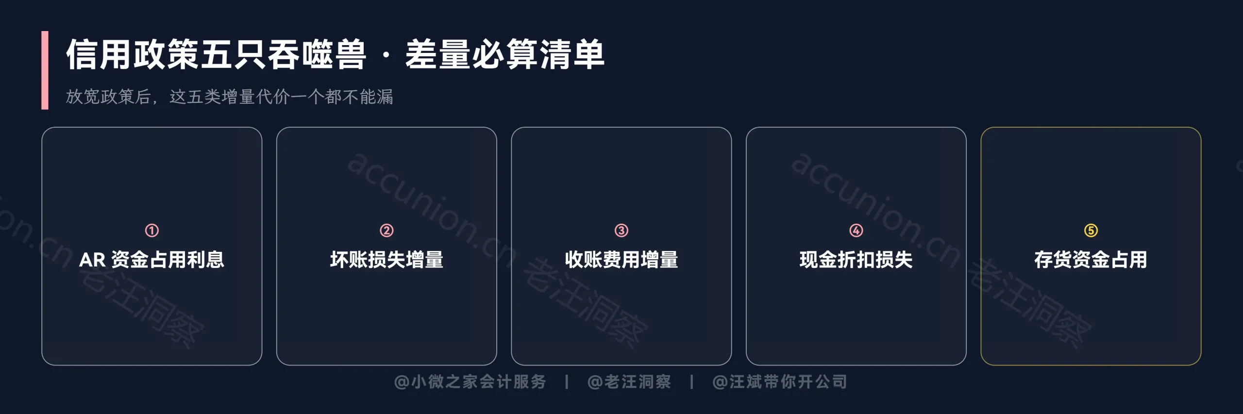 五只吞噬兽