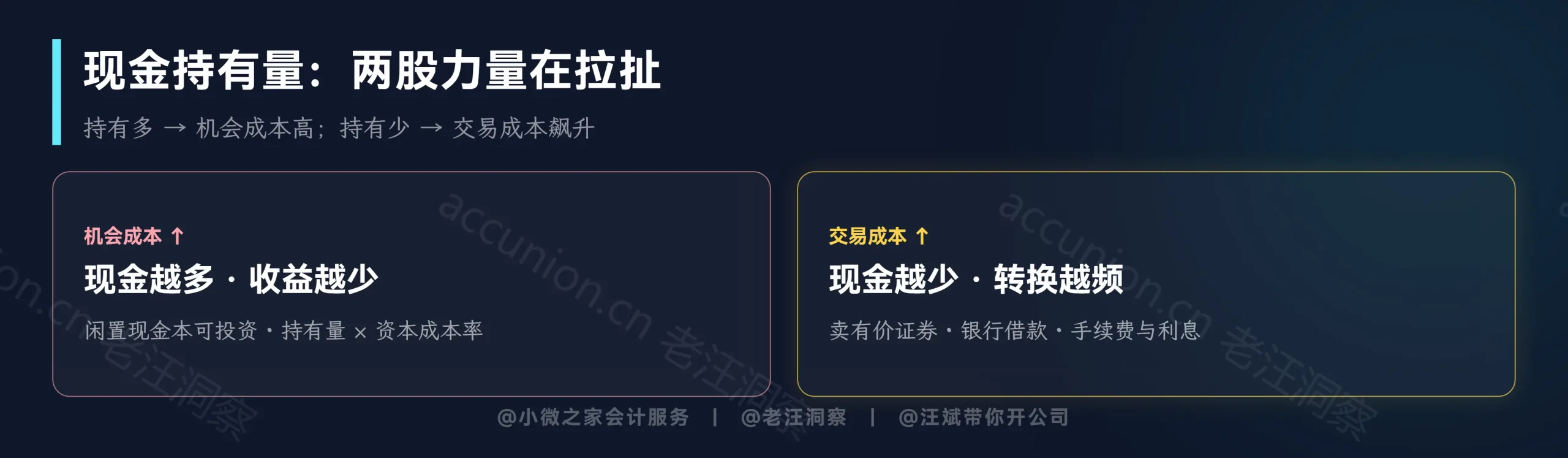 机会成本vs交易成本