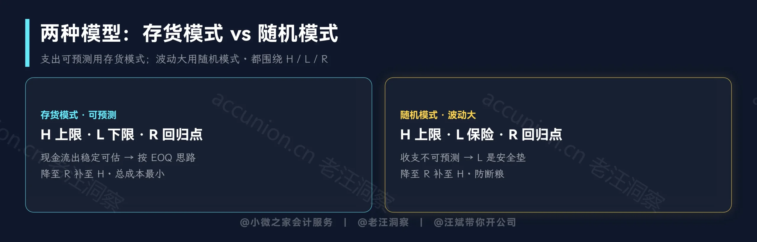 存货模式vs随机模式HLR