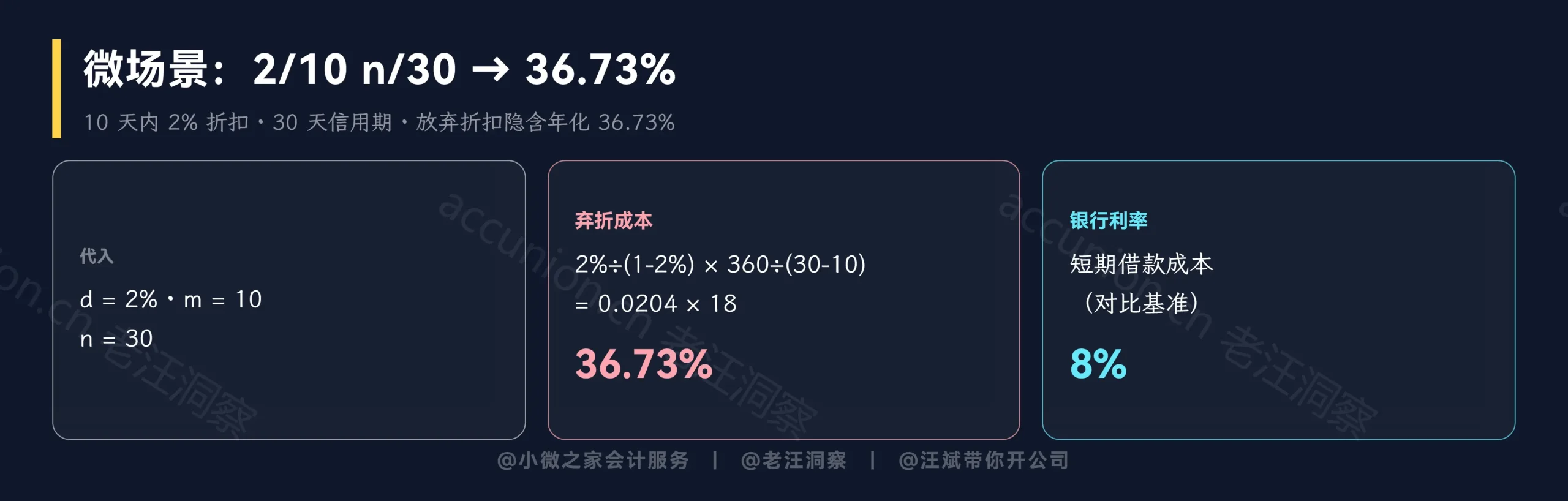 2/10n/30年化36.73%
