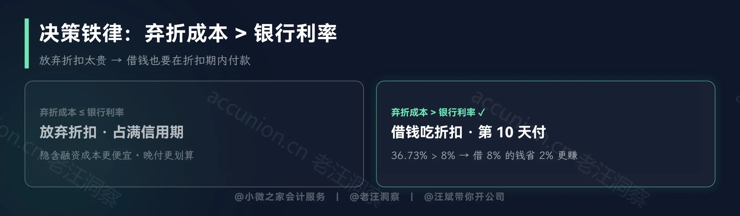 借钱吃折扣决策