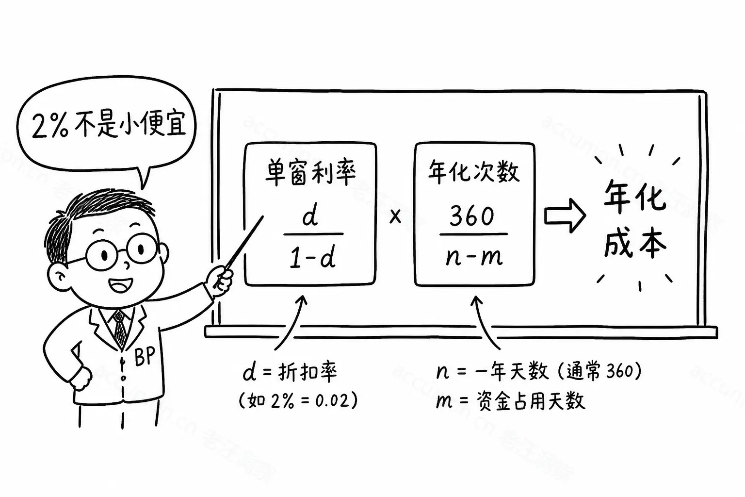 放弃现金折扣公式两半：单窗利率×年化次数