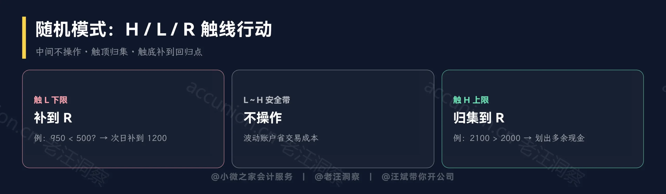 随机模式：H / L / R 触线行动