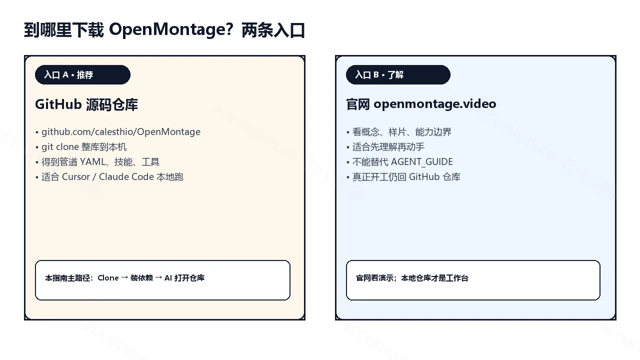 下载入口双通道