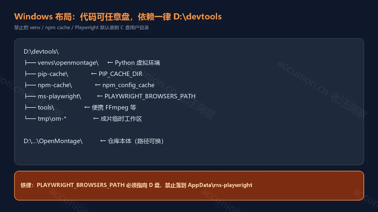 D盘devtools目录树