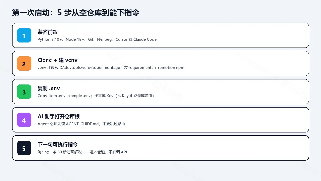 首次启动五步