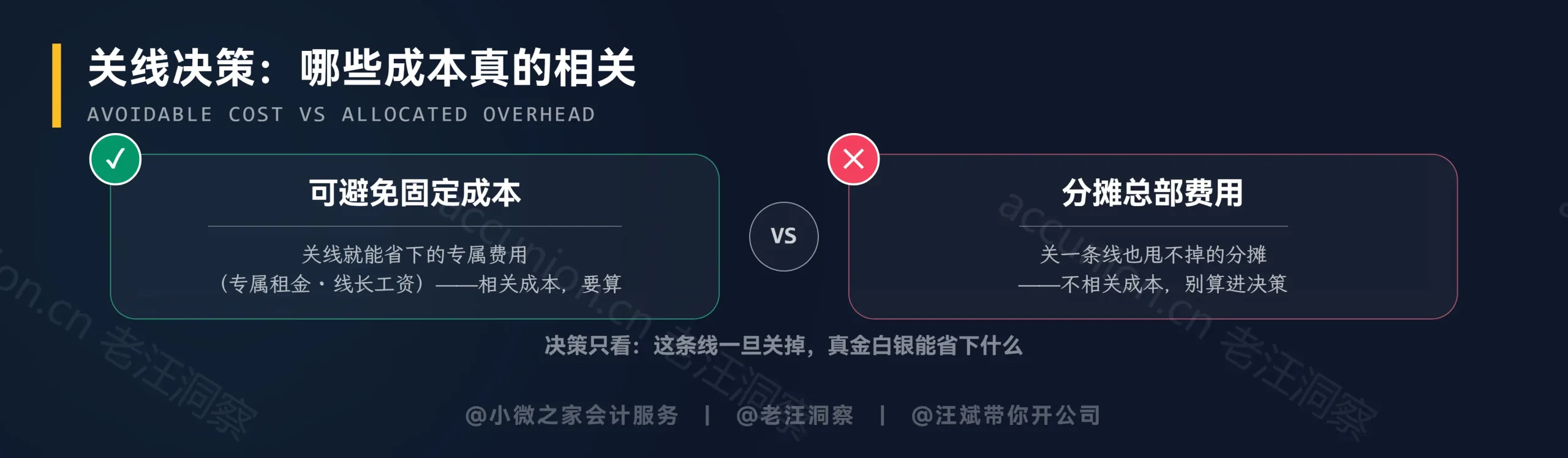 可避免固定成本与分摊对照