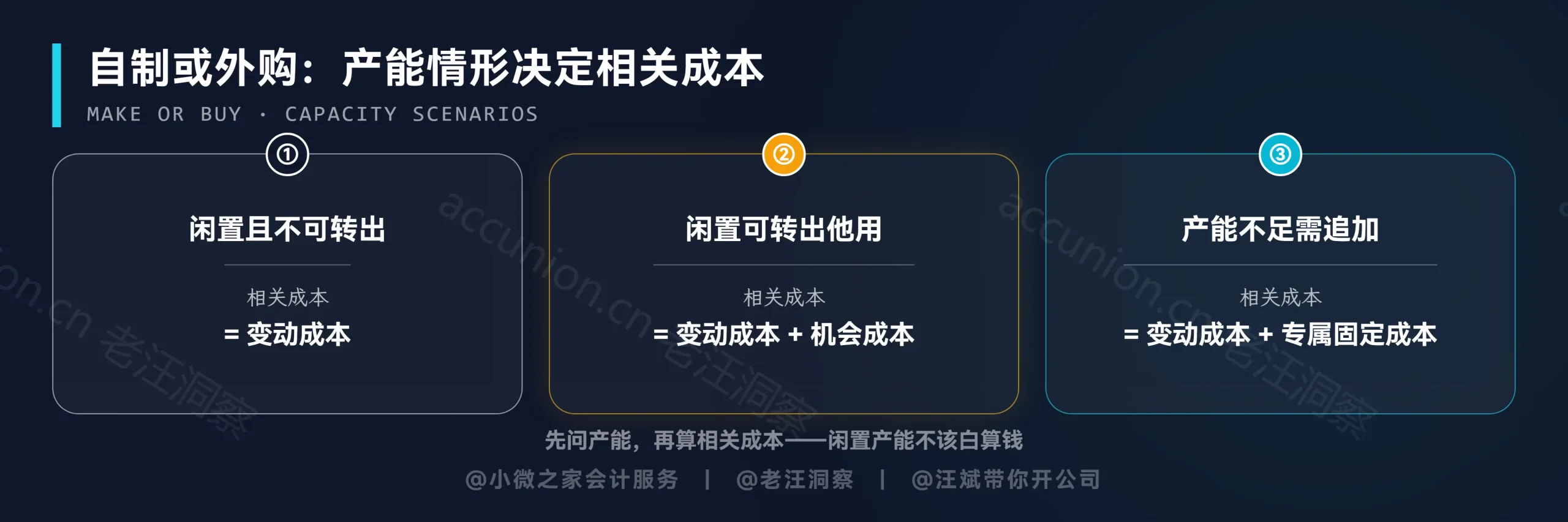 自制外购相关成本三情形