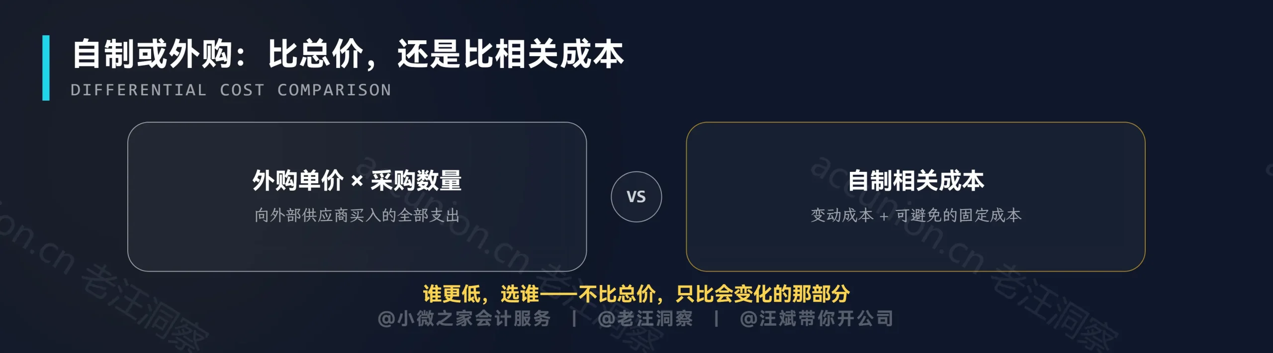 自制外购差量分析示意