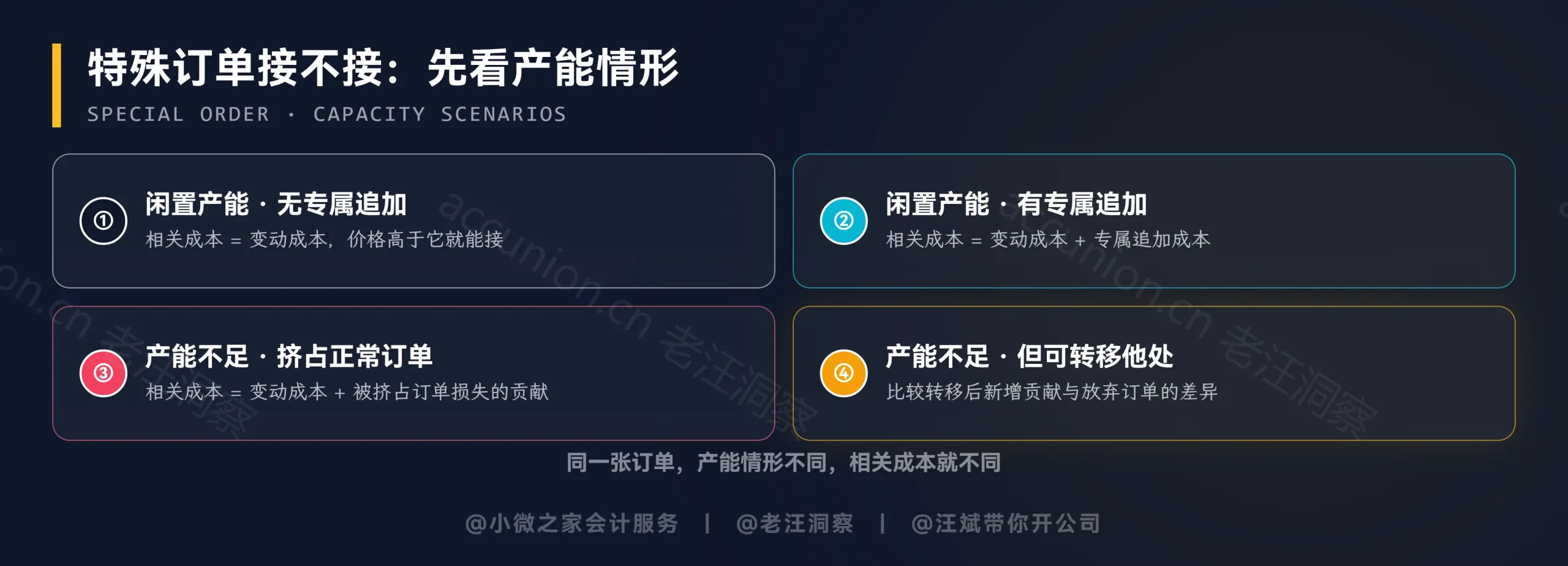特殊订单四情形决策