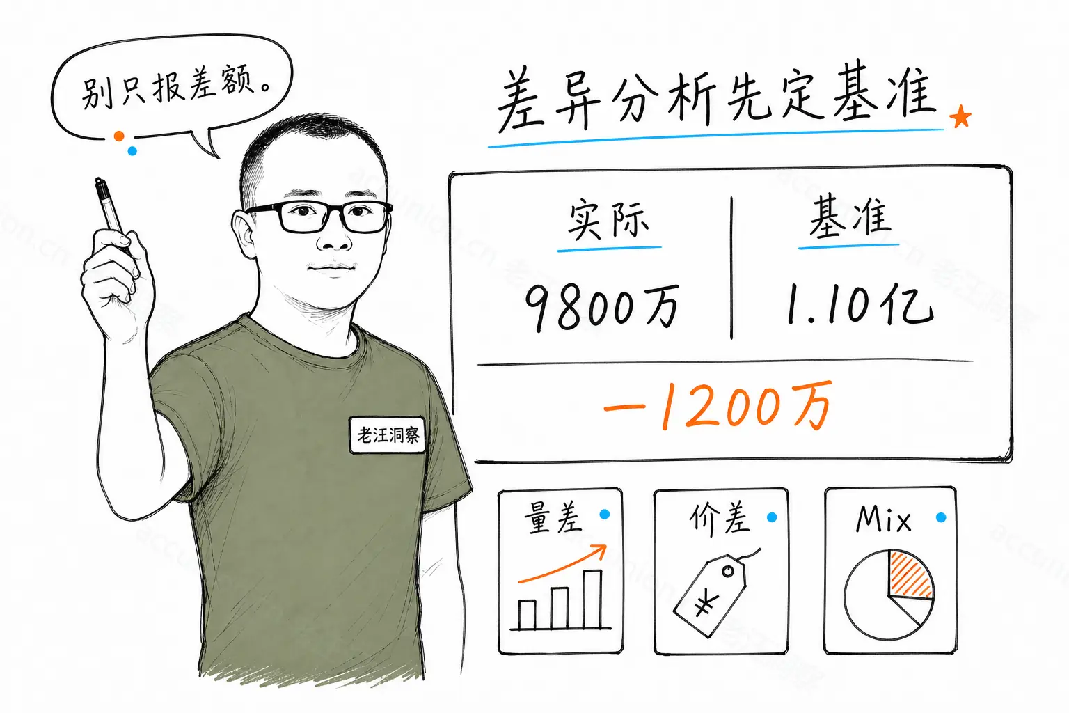 差异分析：先定基准再拆量价